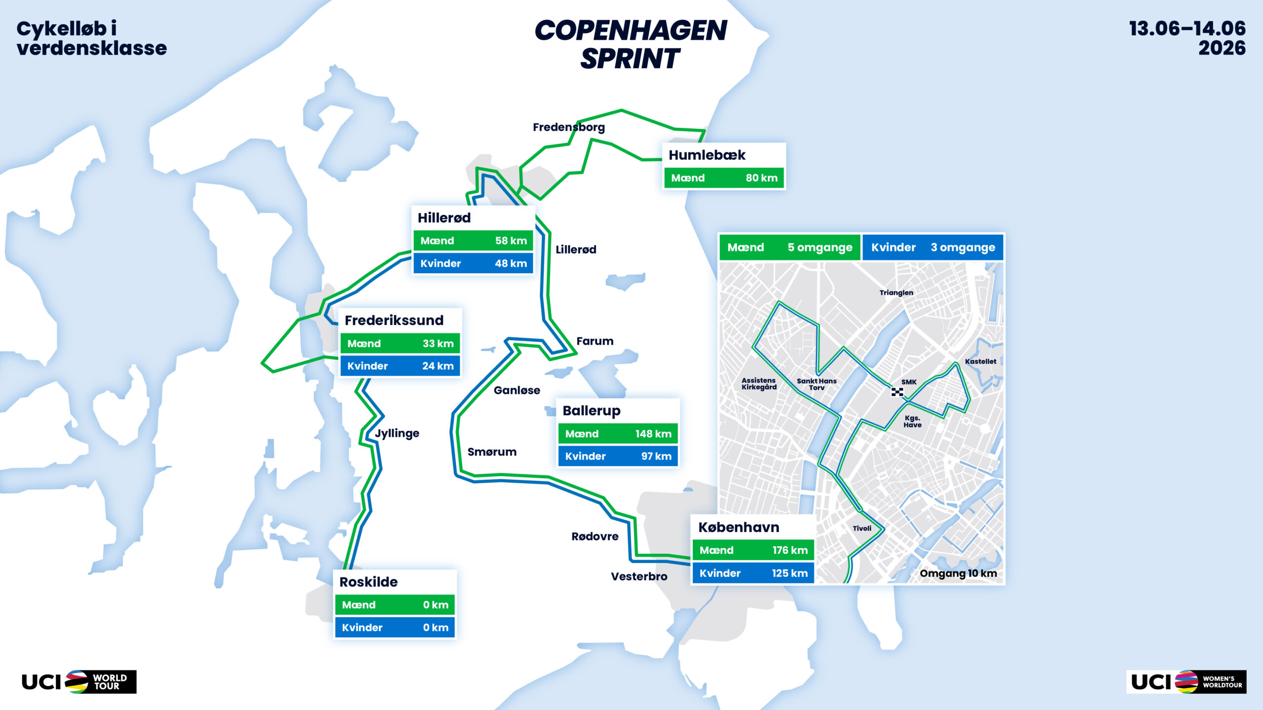 CPHS_Kort_SoMe_DK_02_2026-03